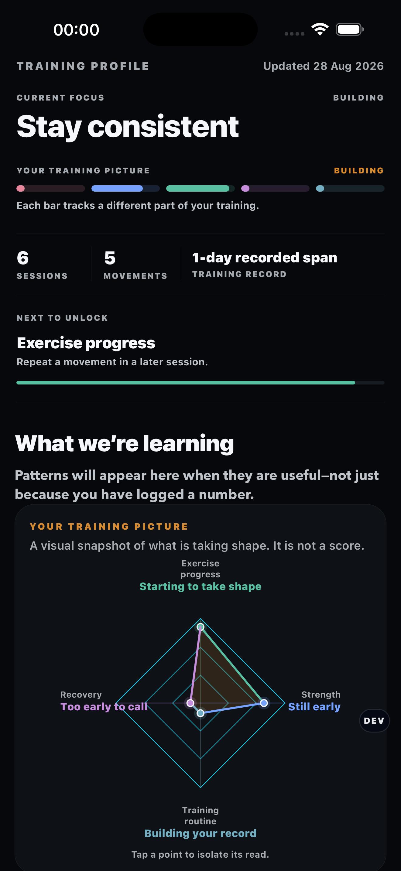 GYMXP Athlete Profile showing an evidence-aware training picture across exercise progress, strength, recovery and training routine